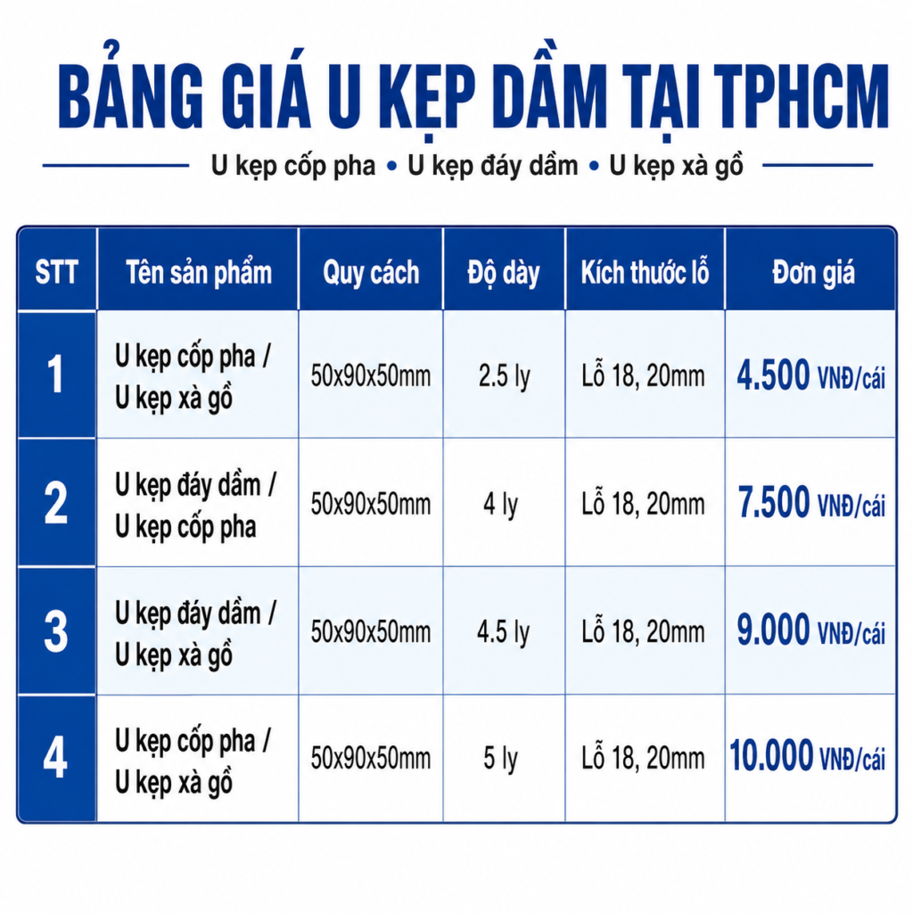 Giá U Kẹp Dầm TPHCM– Báo Giá U Kẹp Cốp Pha, U Kẹp Đáy Dầm, U Kẹp Xà Gồ bảng giá u kẹp dầm