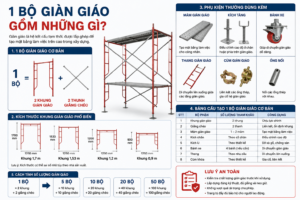 1 bo gian giao gom nhung gi
