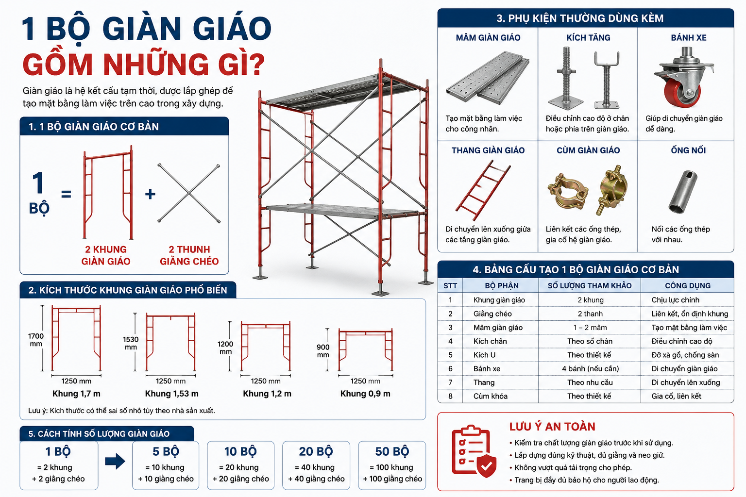 1 bo gian giao gom nhung gi